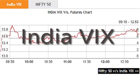 india vix chart google